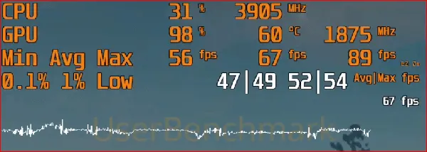 Compteur de performances en jeu affichant températures, FPS moyens, minimum, maximum et 1 % low