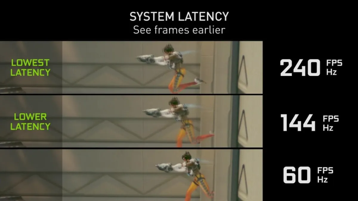 Illustration NVIDIA de la latence système à 240, 144 et 60 FPS