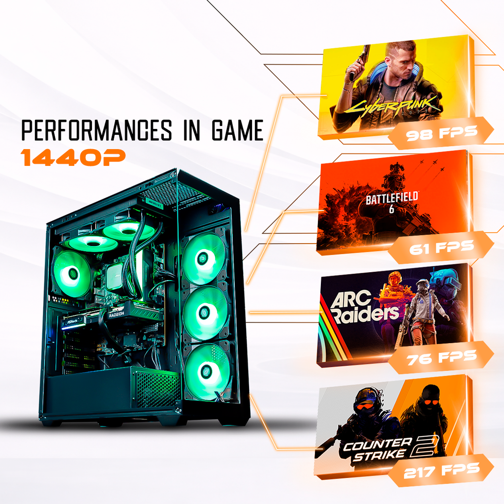 Visuel promotionnel du PC Rift RX 9060 XT affichant ses performances en 1440p : 98 FPS sur Cyberpunk, 217 FPS sur Counter Strike 2, 76 FPS sur ARC Raiders et 61 FPS sur Battlefield 6